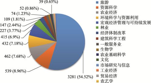 生態(tài)旅游研究的演進與前瞻 基于Citespace知識圖譜的分析