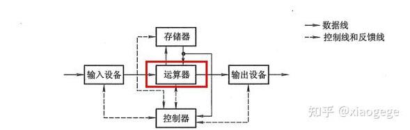 從硬件基石到軟件殿堂 計(jì)算機(jī)組成原理如何賦能軟件開(kāi)發(fā)