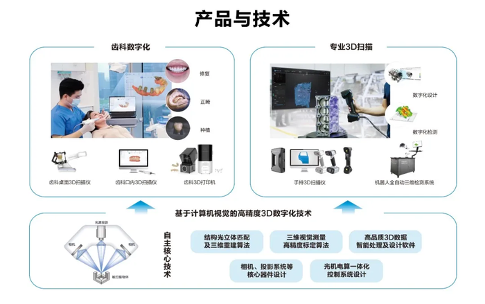 先臨三維榮獲2021年度浙江省“專精特新”中小企業(yè)稱號(hào)，聚焦數(shù)字文化創(chuàng)意內(nèi)容應(yīng)用服務(wù)