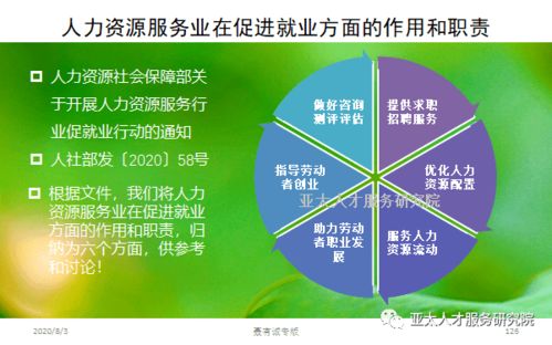 人力資源服務(wù)業(yè)促進(jìn)就業(yè)的六大功能與十大行動(dòng)內(nèi)容 數(shù)字文化創(chuàng)意內(nèi)容應(yīng)用服務(wù)新路徑